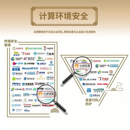 火絨安全入圍安全?！吨袊W絡安全行業全景圖（第九版）》，彰顯網絡技術服務實力